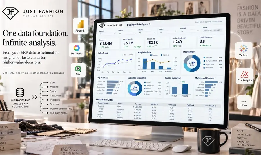 Business Intelligence and Financial Reporting Dashboard - Just Fashion