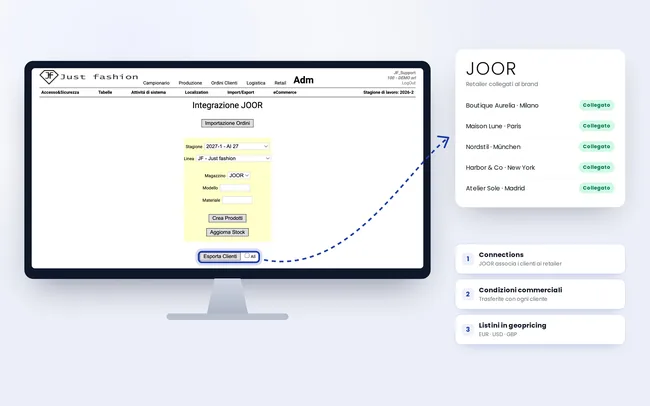 Clienti e Condizioni Commerciali su JOOR