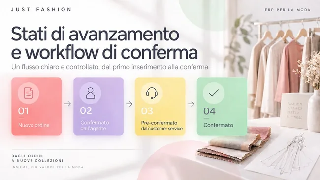Stati di avanzamento